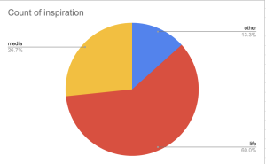 broader SOL24 inspo chart