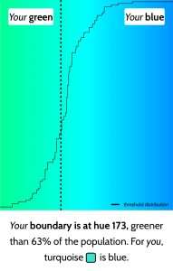 turquoise blue or green