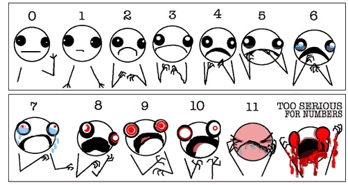An illustrated comic chart depicting a pain rating scale, drawn in the webcomic style of Hyperbole and a Half. Divided into two horizontal rows, simple stick figures with large round heads demonstrate escalating levels of physical agony: Top Row (0–6): Begins at 0 with a calm stick figure waving neutrally, moving through mild frowns and worried expressions from 1 to 3. By 4 to 6, the figures show wide, nervous eyes, hands trembling near their faces, and blue tears streaming down a deeply downturned mouth at level 6. Bottom Row (7–11 & Beyond): The distress escalates sharply. Levels 7 to 10 show crying stick figures with wide open screaming mouths and bloodshot red eyes. Level 11 shows a figure with a solid pink face clutching its head. The final panel, titled "TOO SERIOUS FOR NUMBERS," depicts a figure covered in red blood-like streaks with glaring red eyes and raised arms. 